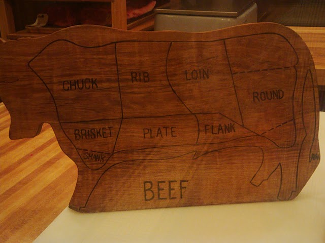 Beef Diagram